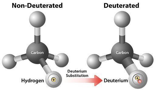 Deuterated technology Deuterated technology